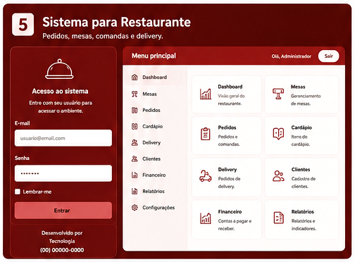 Sistema para clínicas